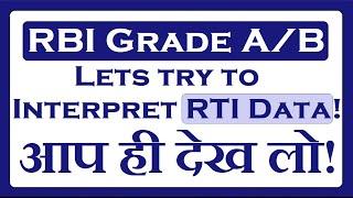 RBI Grade A or Grade B: Check this RTI Data!