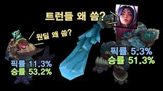 14.22패치 떡상한 챔피언 TOP15