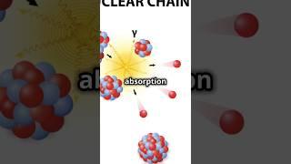 Neutron Absorption: Powering the Future with Adaptive Energy Systems