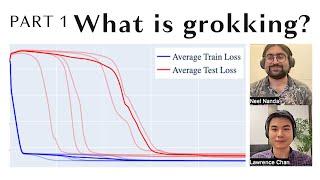 A Walkthrough of Progress Measures for Grokking via Mechanistic Interpretability: What? (Part 1/3)