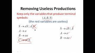 Simplifications of Context-Free Grammars - Remove Useless Productions