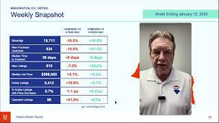 DC Metro Area Market Update