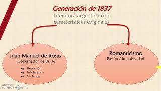 Literatura argentina del S XIX-Motivos de sus características:Rosas + movimiento romántico