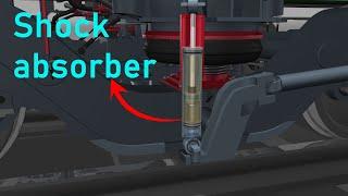 Working principle of damper | How do damper works?