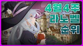 최신 인기 라이트노벨 ? [ 4월 4주 - 라이트노벨 순위 - 라이트노벨 추천 - 2023년 2분기 ]