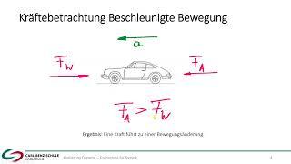 Einführung Dynamik 01 _ Fachschule für Technik _ Physik