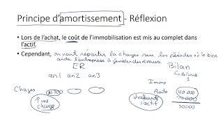 Régularisations   Amortissements