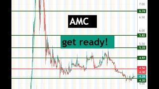 #AMC  could run big tomorrow with #GME ... premarket. get ready $AMC