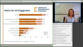 openTransfer Akademie Webinar "Freiwilligenmanagement - Ehrenamtliche gewinnen"