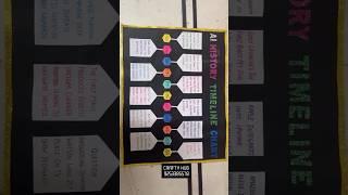 AI HISTORY TIMELINE CHART / ARTIFICIAL INTELLIGENCE DEVELOPMENT HISTORY CHART/AI TOMELINE CHART