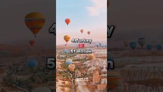 The 10 most visited countries in the world-Dünyanın en çok ziyaret edilen 10 ülkesi#shortvideo#top10