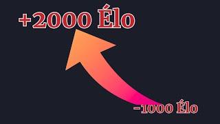 Marre de stagner ? Brise enfin les 1000 Elo !