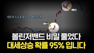 볼린저밴드 셋팅 '이렇게' 설정하면 5분만에 상한가 잡고 퇴근할 수 있습니다. #볼린저밴드매매