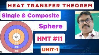 Conduction heat transfer concept | single, Composite hollow spheres | Conduction & convection #gate