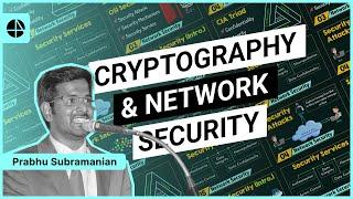 Introduction to Cryptography and Network Security