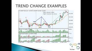 Lesson 1-Easy Trading with Weis Wave Indicator with Speed Index