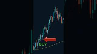 The Best Moving Averages (Learn an MA Trading Strategy Fast!)