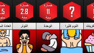 عادات خطيرة تجعلك تموت سريعا و تنقص من عمرك تجنبها