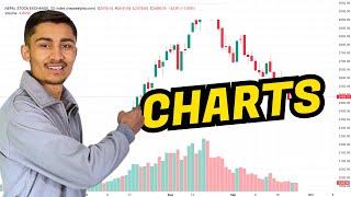 How to Get Charts for Technical Analysis ? | Full Chart Reading Guide