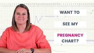 Fertility Charting - PCOS | Ovulation Tracking | Pregnancy Chart PCOS