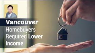 Vancouver PowerHaus Real Estate Group: Buy/Sell/Presale/Rent 15 years award winning.  Call now!