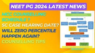 NEET PG 2024 Latest News  MCC Counselling Update I SC Case Hearing Updates I Seat Matrix#neetpg2024