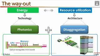 Photonics for Computing: from Optical Interconnects to Neuromorphic Architectures