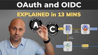 OAuth and OIDC Explained... (they are SIMPLER than you THINK)