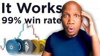 Futures Trading, Best trading leading indicator for crypto