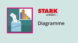 Diagramme in Mathe | STARK erklärt