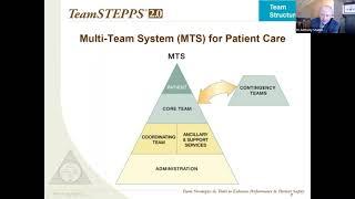 CAHO - ISQua Webinar 15 :Teamwork in Healthcare - TeamSTEPPS