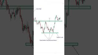 How To Trade A Change In Trend With Triple Bottom Reversal Chart Pattern #shorts #short