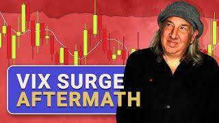 Trading After A Massive VIX Surge | Options Crash Course