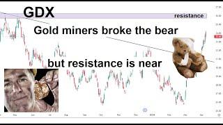 Outlook for Gold & Miners | 9 Apr 2024