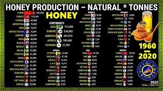 World Honey Production by Country