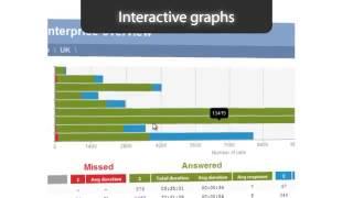 TIM Enterprise Call Logging Reports