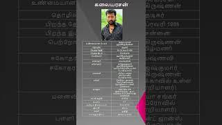 Kalaiyarasan Harikrishnan | கலையரசன் ( Indian Actor )