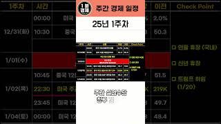 [25년 1주차 경제일정] 국내증시 연말 휴장 | 신년 휴장 | 중국,미국 제조업 PMI 발표