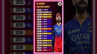 IPL Prize Money #cricketnews #cricket #headlines #psl #pakistancricket #babarazam #ipl