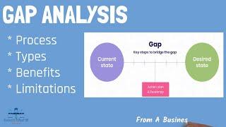 What is GAP Analysis? | From A Business Professor