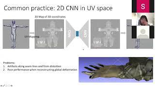 Data Learning: Fully Convolutional Mesh Autoencoder using Efficient Spatially Varying Kernels