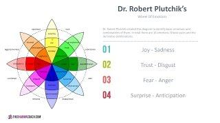 What Are "Positive" Emotions? Learn How To Move Into An Emotion To Create Satisfactory Results