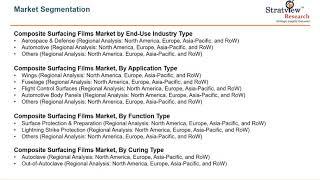 Composite Surfacing Films Market Report | Trends | Forecast upto 2023 | Stratview Research