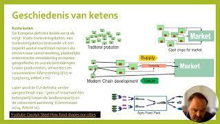 Kennisclip 1: Kennismaken met werken in agri food ketens : ketens algemeen