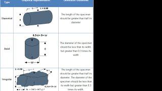 GCTS Point Load Testing Equipment Demo Video