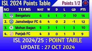 ISL Point Table Today 27 OCTOBER 2024