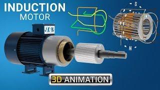 What is an INDUCTION MOTOR and how it works? Rotating magnetic field - 3D animation