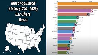 Most populated states in the United States - Bar Chart Race (1790 - 2020)