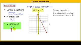 Graphing Using x and y intercepts