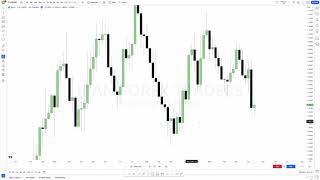 بک تست یورو دلار به روش اسمارت مانی ICT - فارکس 